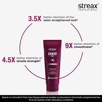 Infographic showing 3.5X better retention of salon-straight look with Streax Canvo Line Post Care Range.